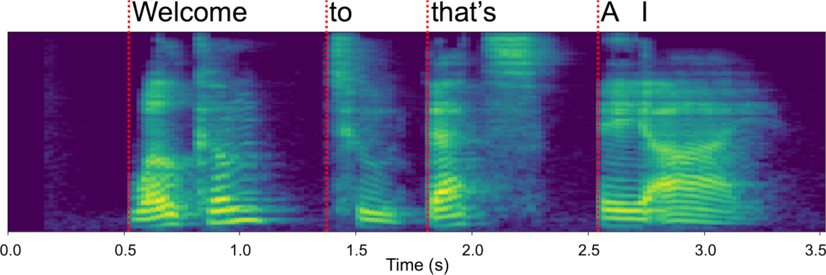 Spectrogramme